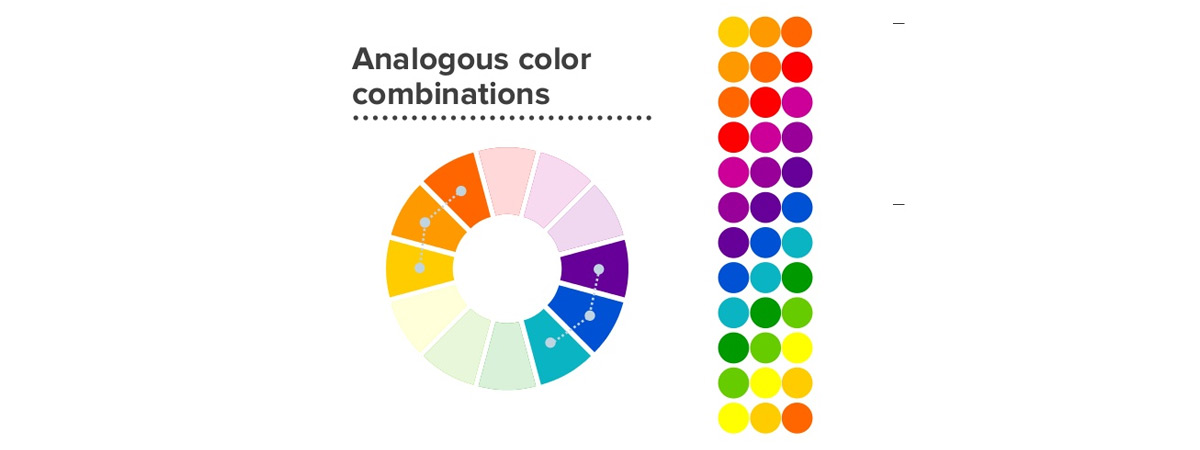 Analogowe koło kolorów