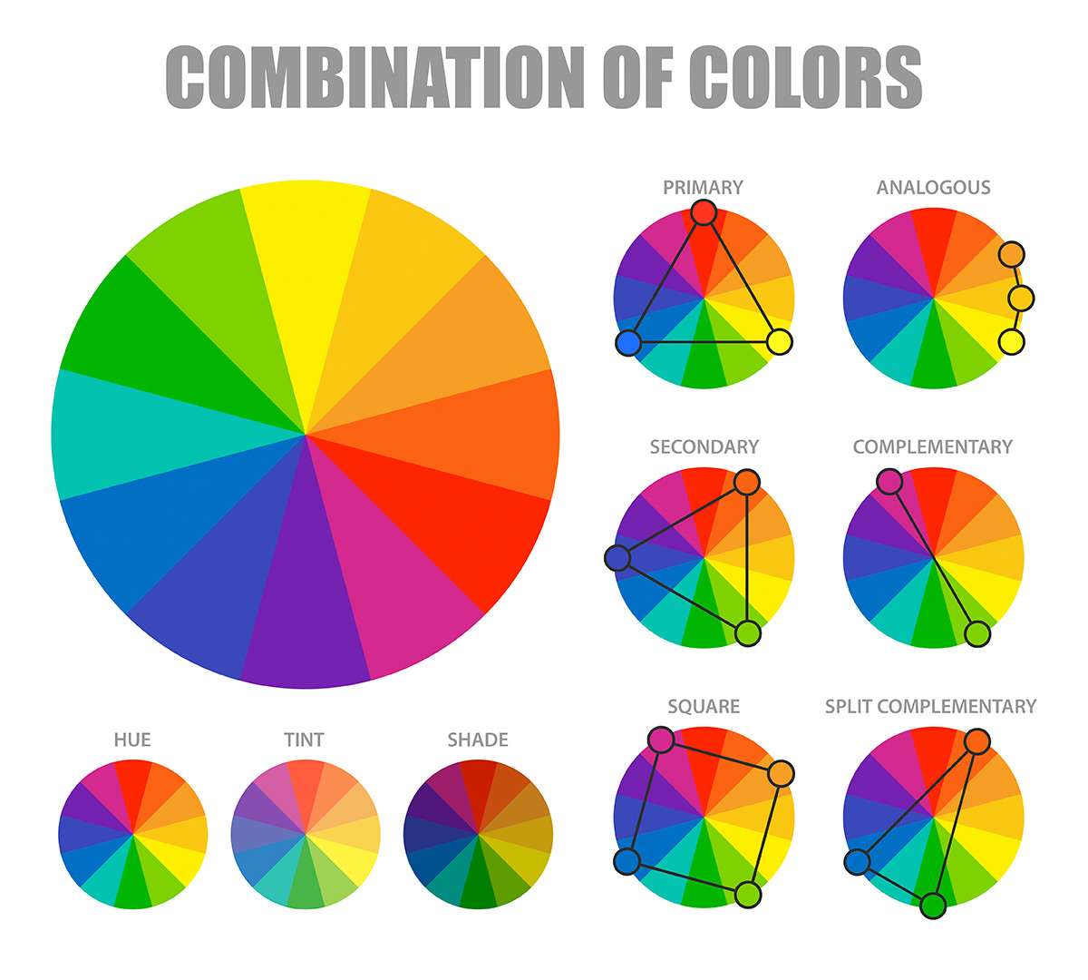 Kombinacje kół kolorów