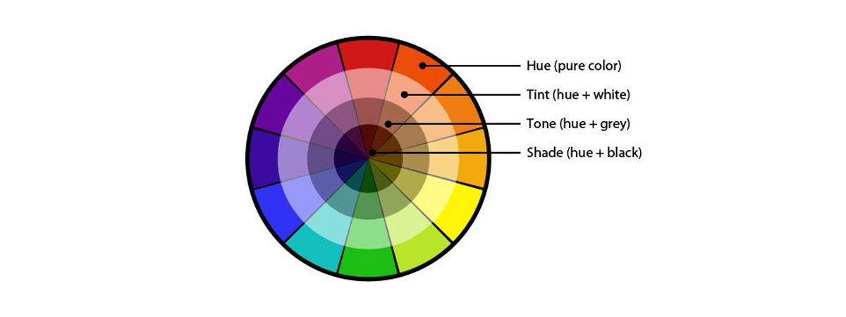 Koło kolorów Color Hue