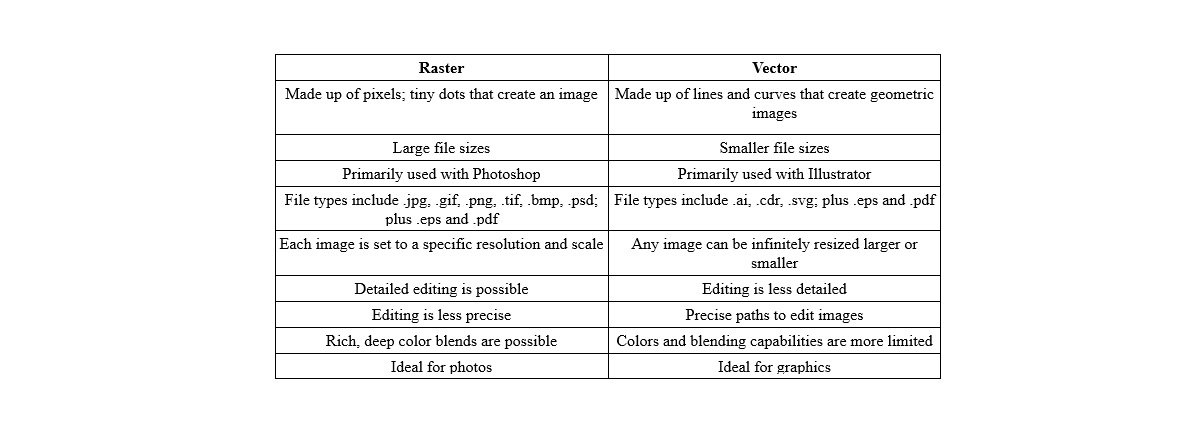 Tabela plików Raster Vs Vector