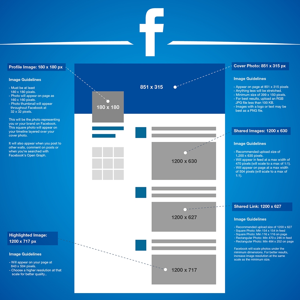 Szablon sieci społecznościowej Facebook