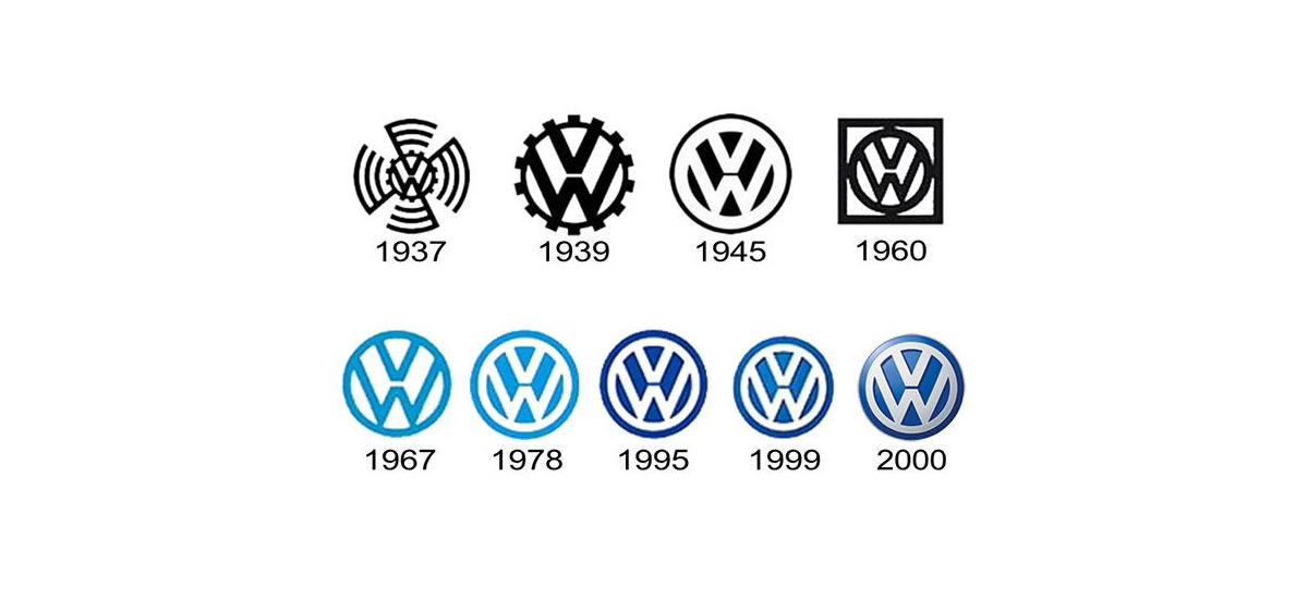 Ewolucja logo Volkswagen