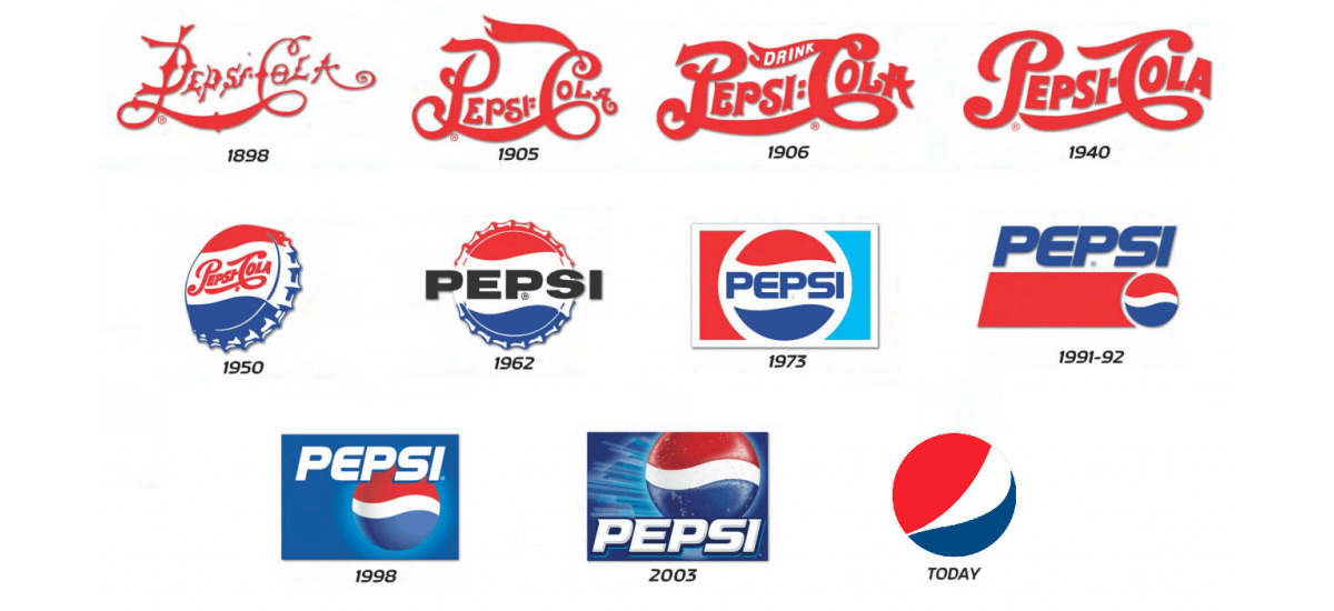 Pepsi logo evolution